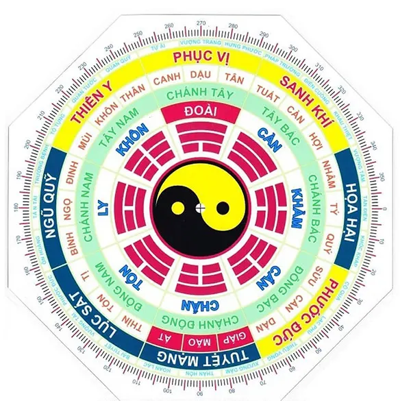 xác định hướng nhà hợp tuổi